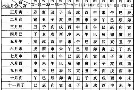 5月30日生日|5月30日出生的人